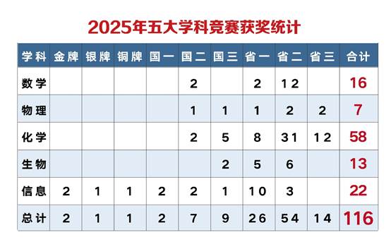 表格
AI 生成的内容可能不正确。